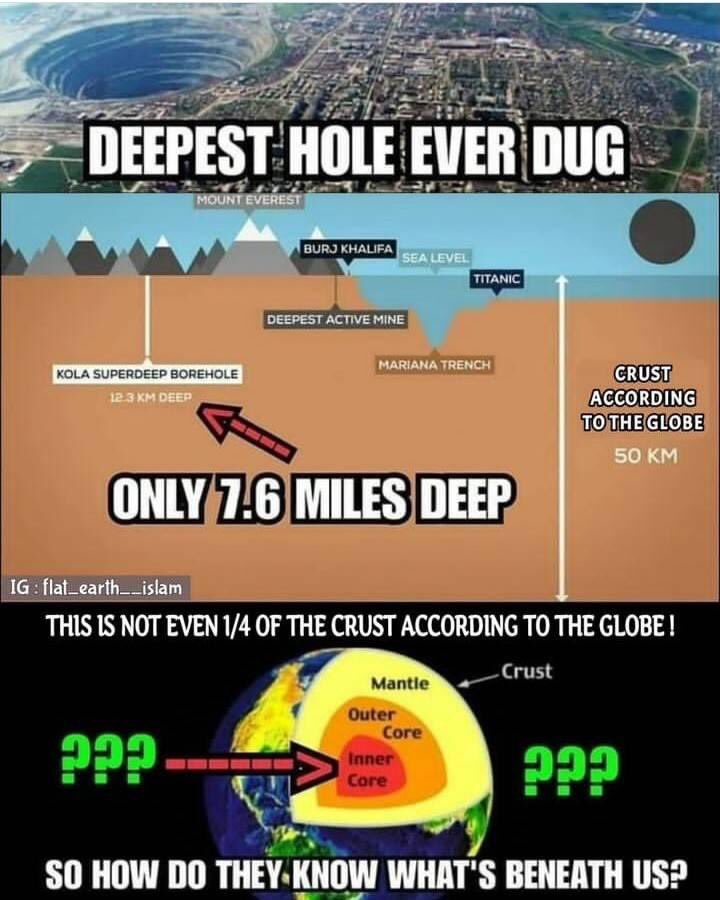 Flat Earth Meme 62